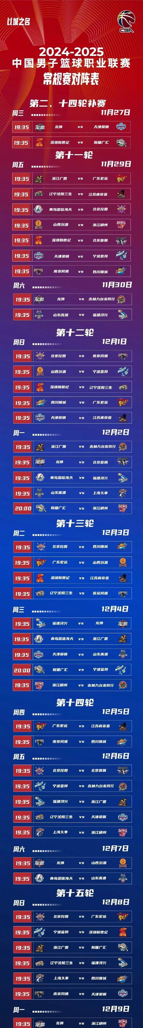 赛后波尔图调整名单以备CBA常规赛，强势反弹环节打磨，引发热议，赛程密集仍需轮换(cba常规赛多少轮)